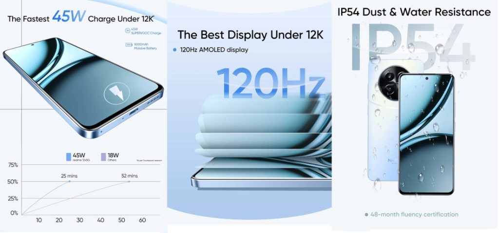 Best 5g phone under 15000